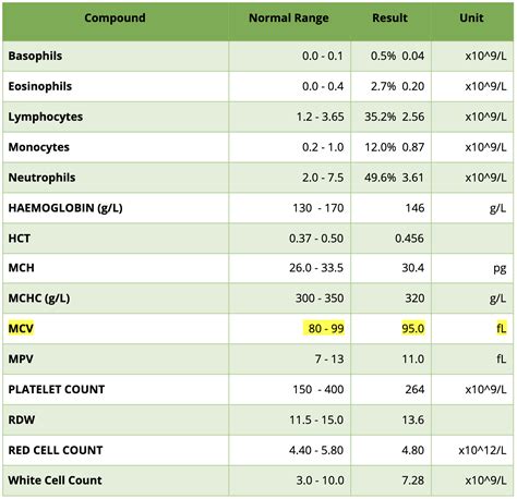 Ethyl alcohol measurements are used in the diagnosis and. . Peth level calculator